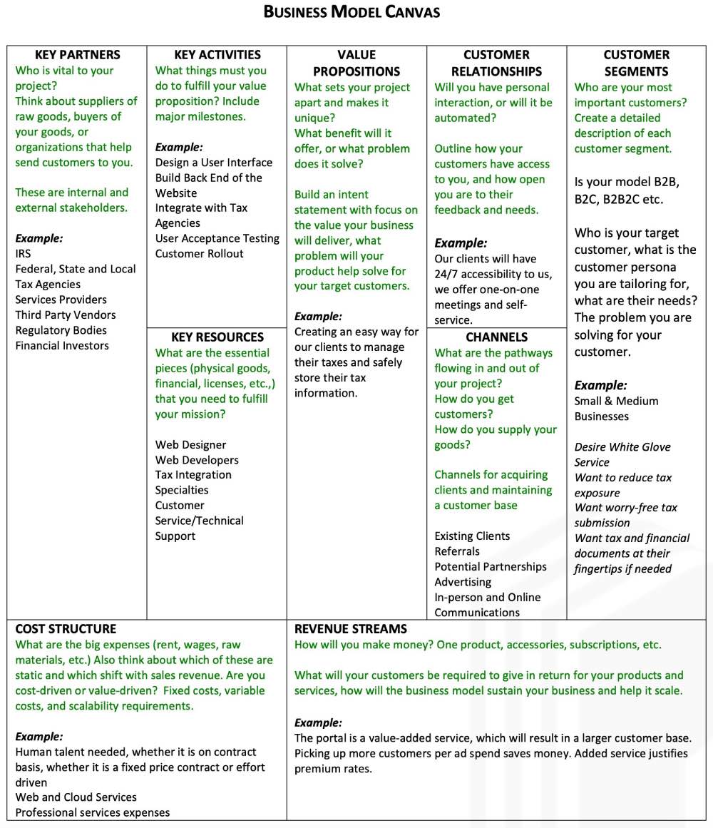 Example of a Business Model Canvas